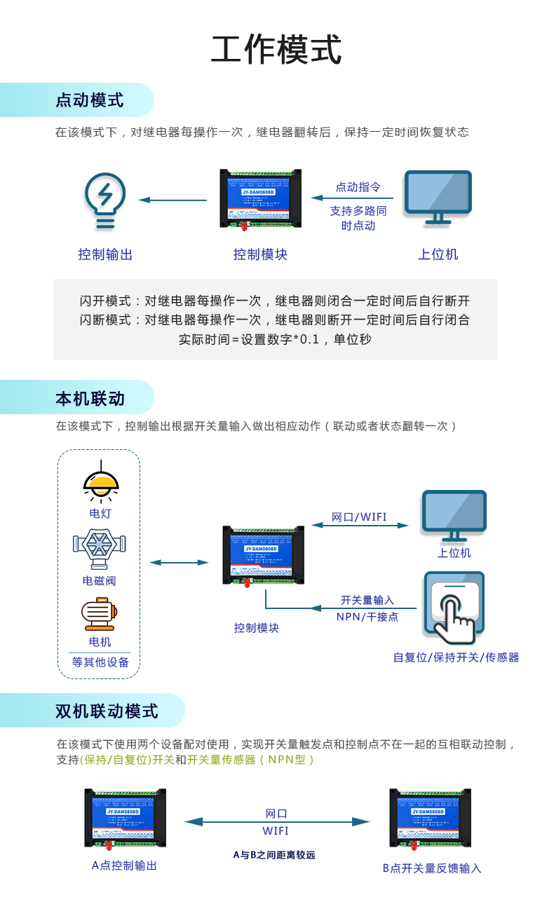 DAM-0808 工業(yè)級網絡控制模塊通訊接口
