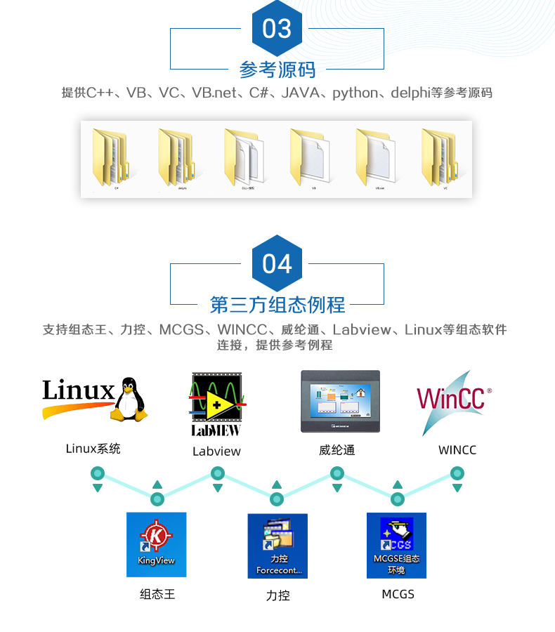 DAM-0808 工業(yè)級網絡控制模塊二次開發(fā)說明