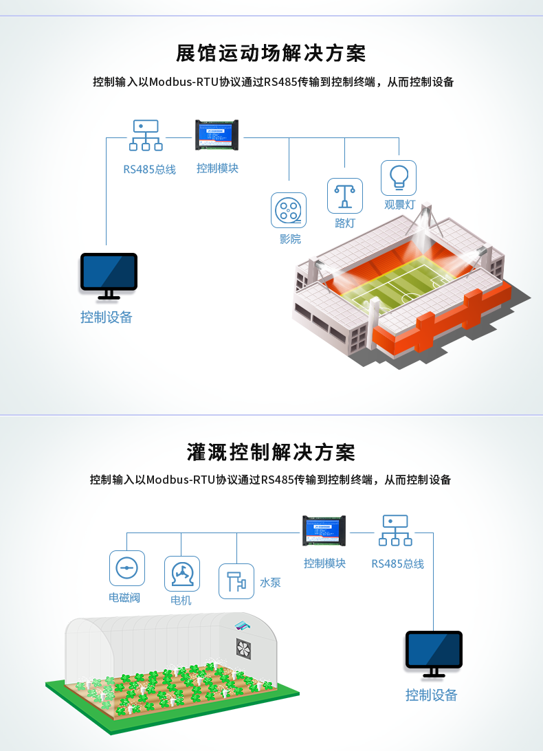 DAM-0816D 工業(yè)級I/O模塊應(yīng)用場景