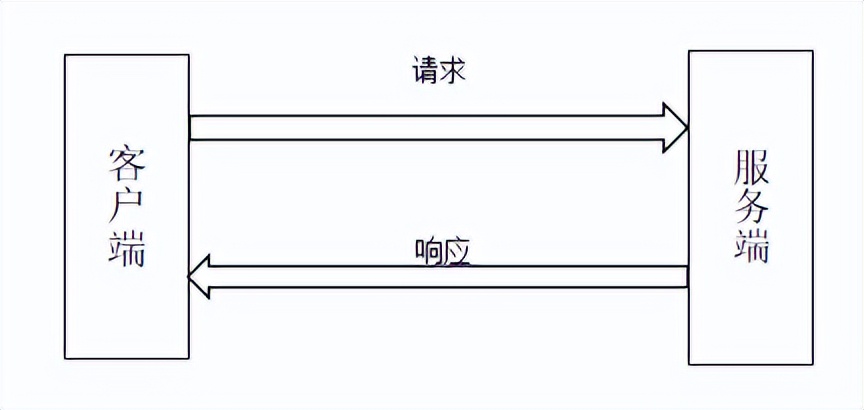 MQTT工業(yè)協(xié)議網(wǎng)關的網(wǎng)絡傳輸及協(xié)議原理