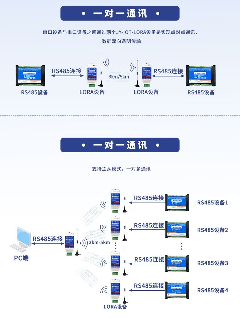 一對(duì)一，一對(duì)多