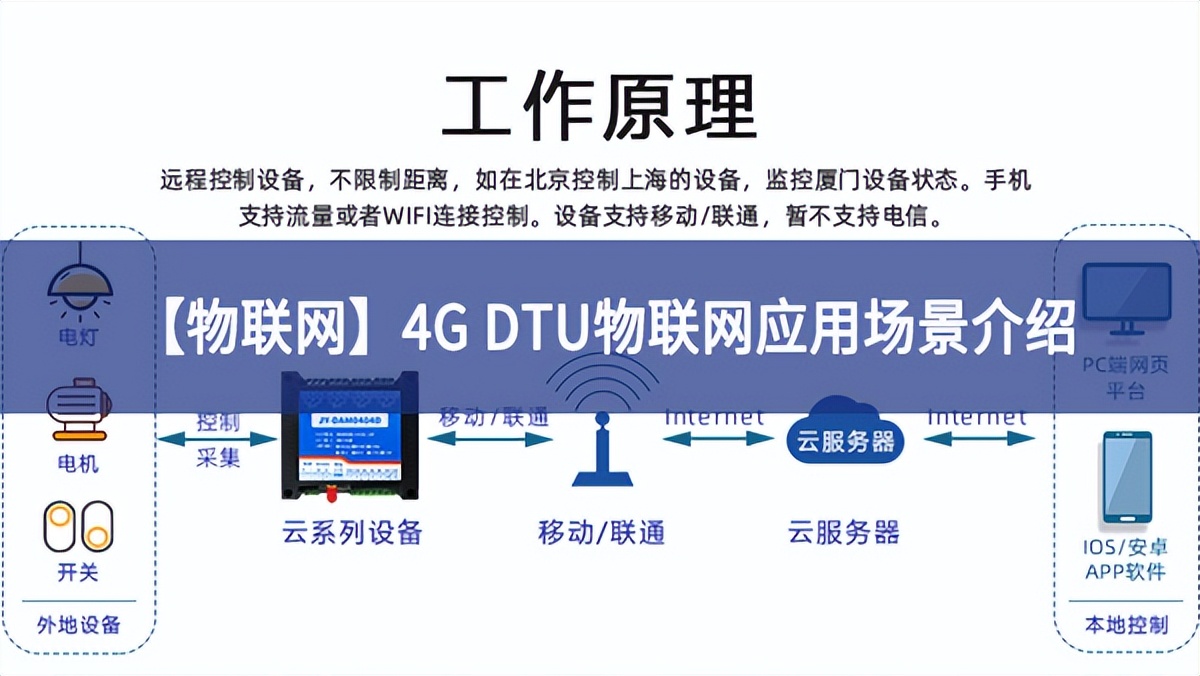 【物聯(lián)網(wǎng)】4G DTU物聯(lián)網(wǎng)應用場景介紹