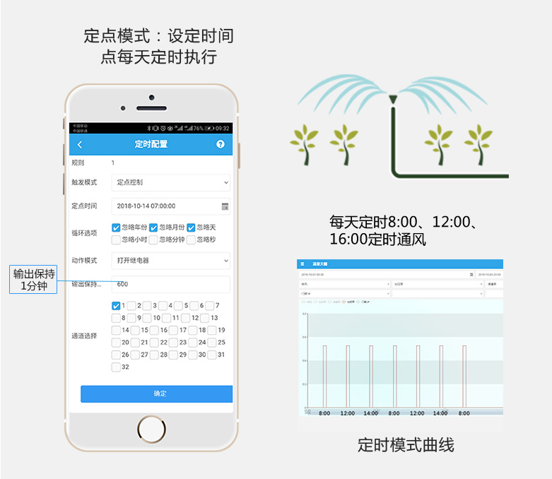 定時(shí)循環(huán)，全自動(dòng)化執(zhí)行