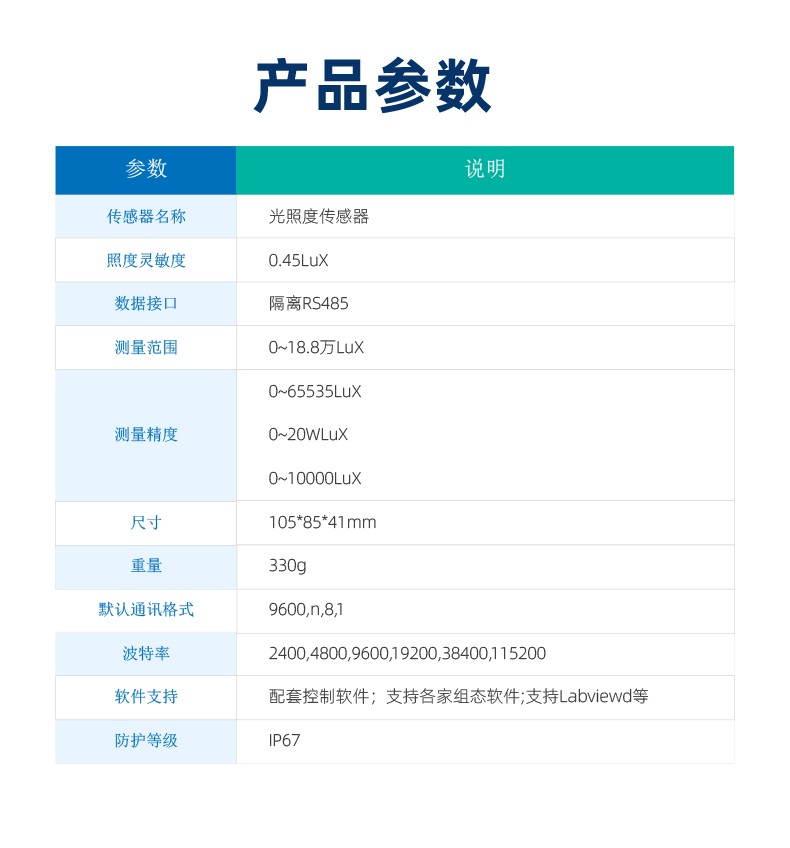 光照度傳感器 產品參數