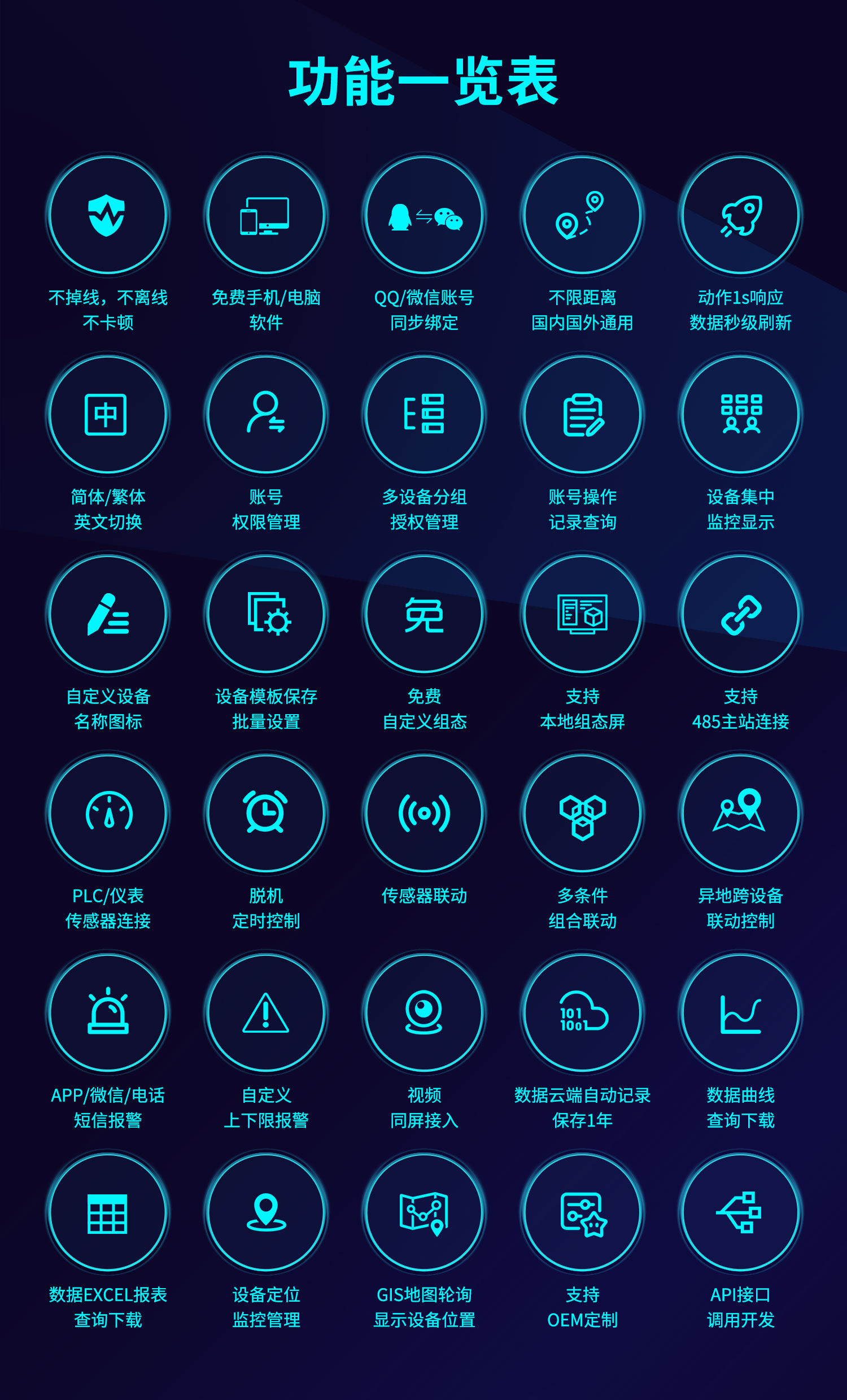 云平臺 DAM8888 網(wǎng)絡版 遠程智能數(shù)采控制器