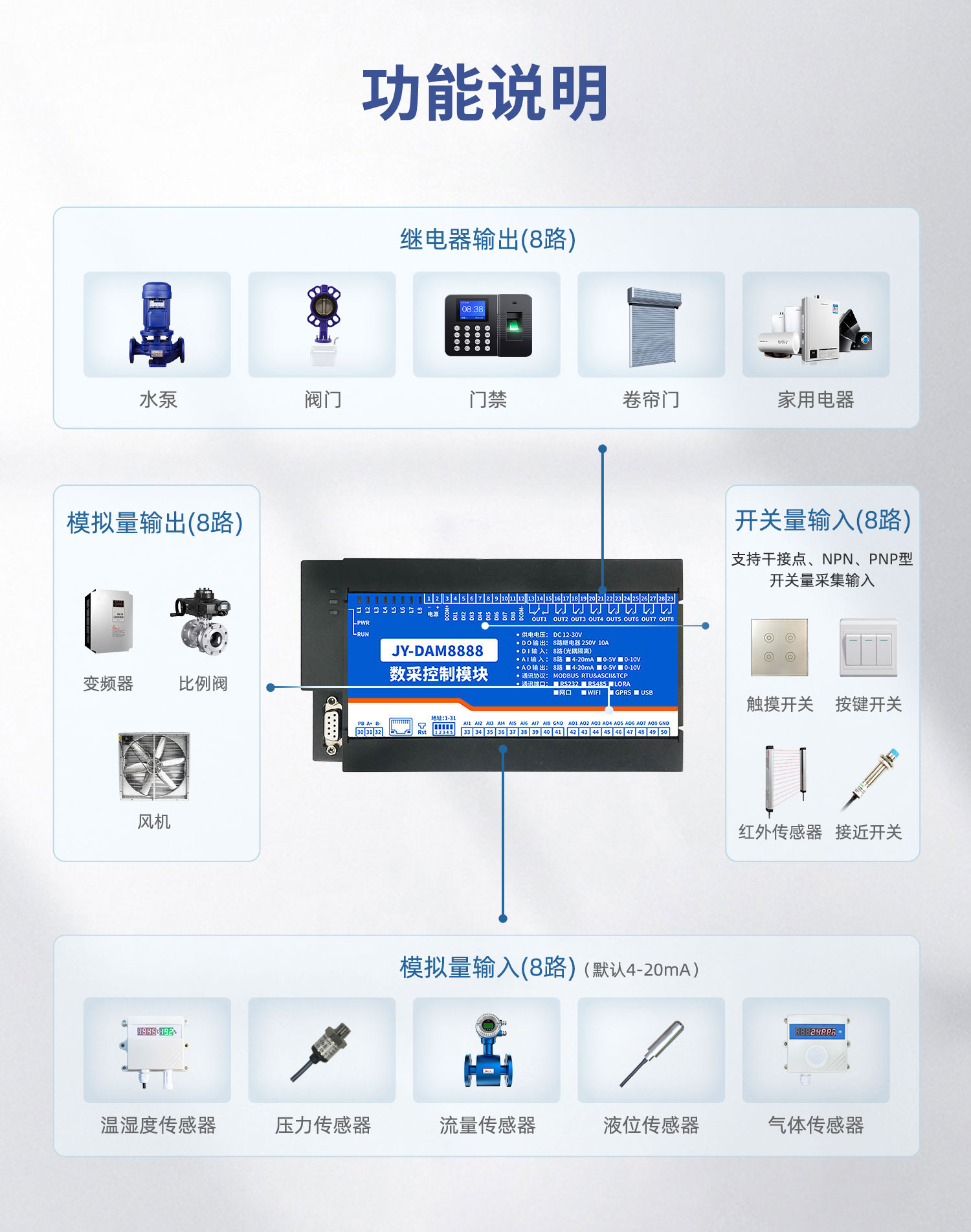 云平臺 DAM8888 網(wǎng)絡版 遠程智能數(shù)采控制器