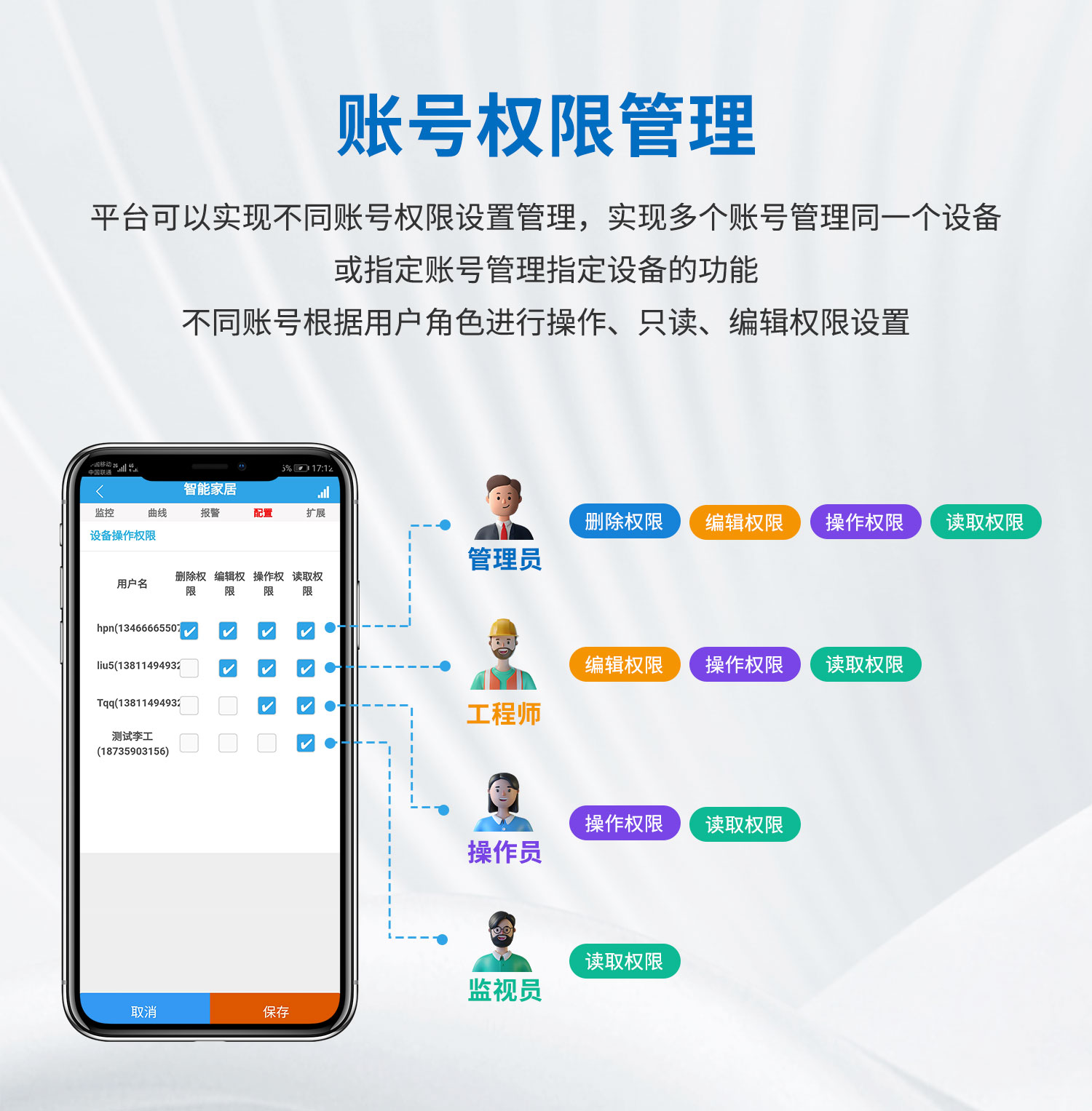 云平臺 DAM8888 網(wǎng)絡版 遠程智能數(shù)采控制器