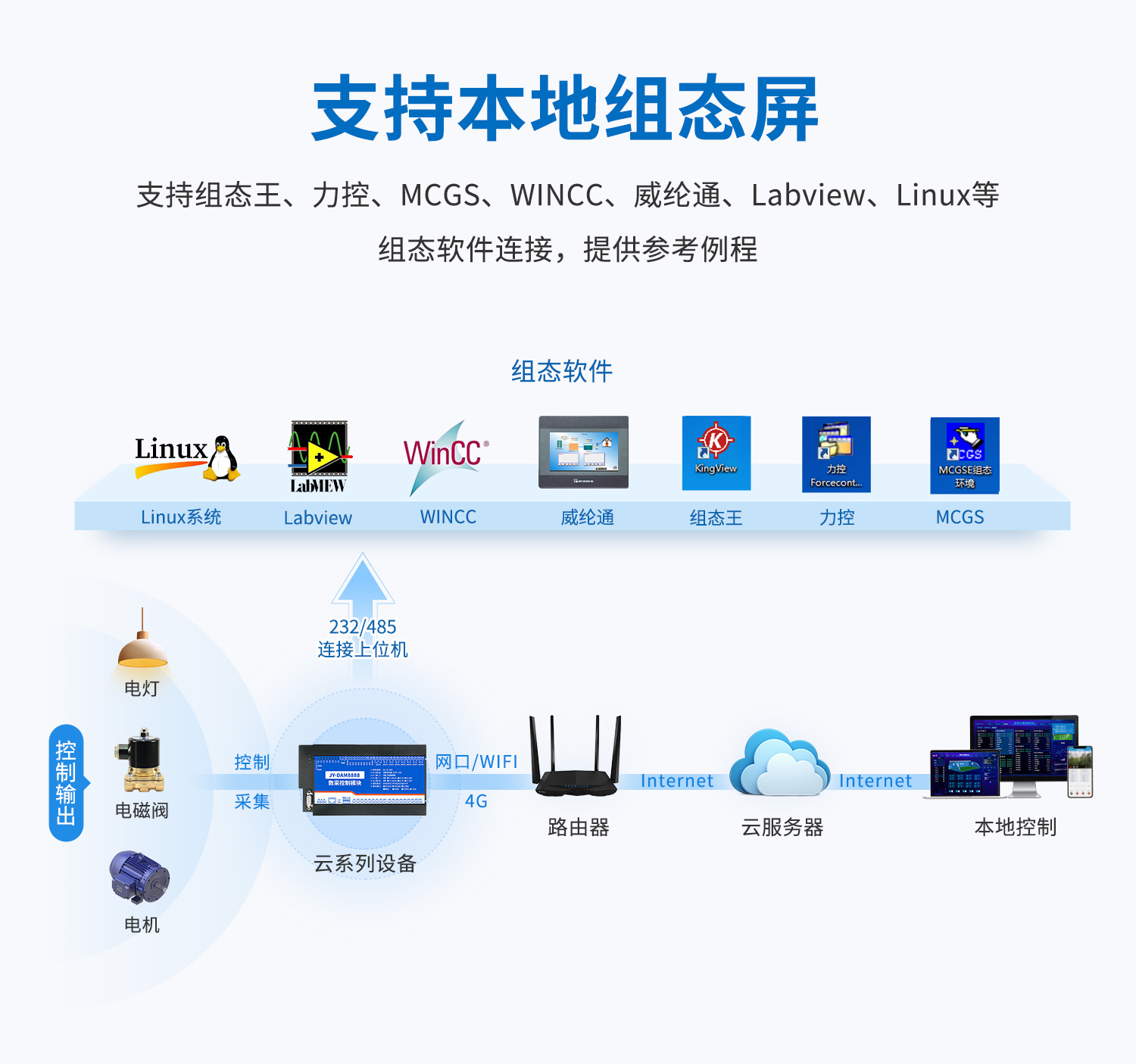 云平臺 DAM8888 網(wǎng)絡版 遠程智能數(shù)采控制器