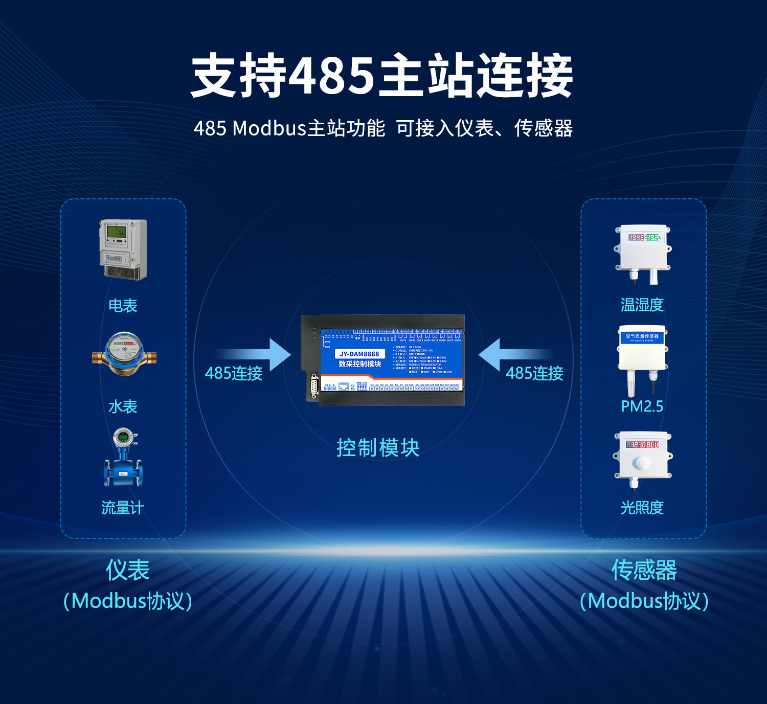 云平臺 DAM8888 網(wǎng)絡版 遠程智能數(shù)采控制器
