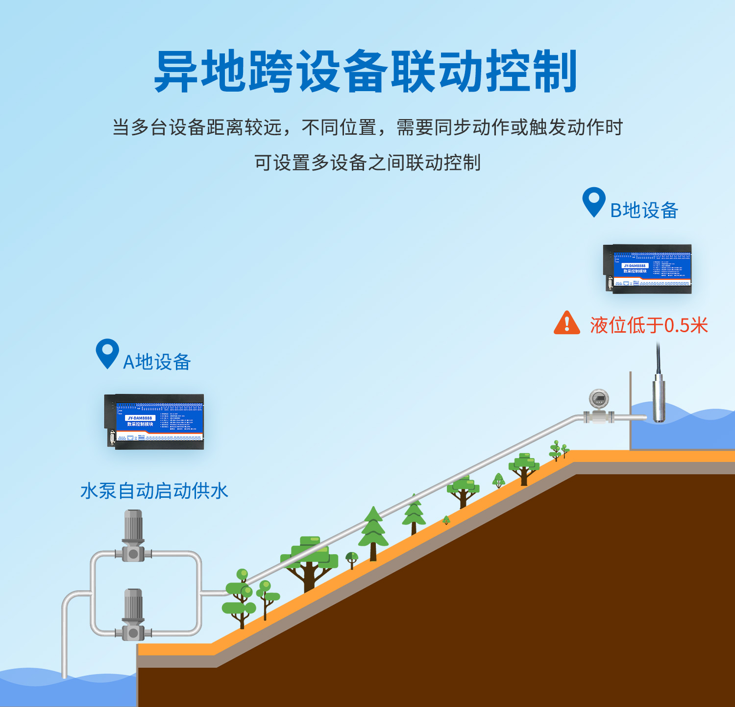 云平臺 DAM8888 網(wǎng)絡版 遠程智能數(shù)采控制器