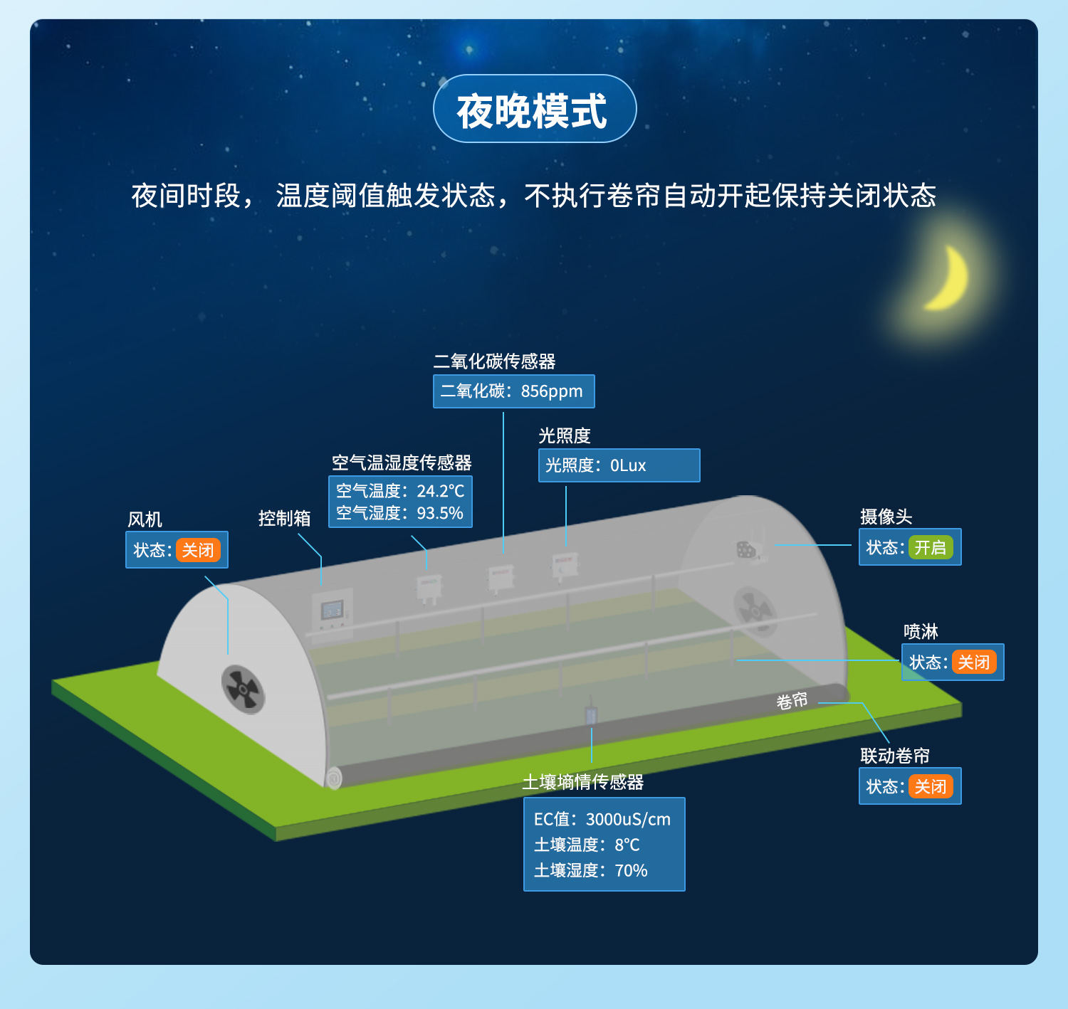 云平臺 DAM8888 網(wǎng)絡版 遠程智能數(shù)采控制器
