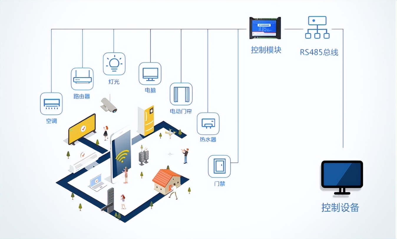 在實(shí)際項(xiàng)目中如何選擇合適的繼電器？