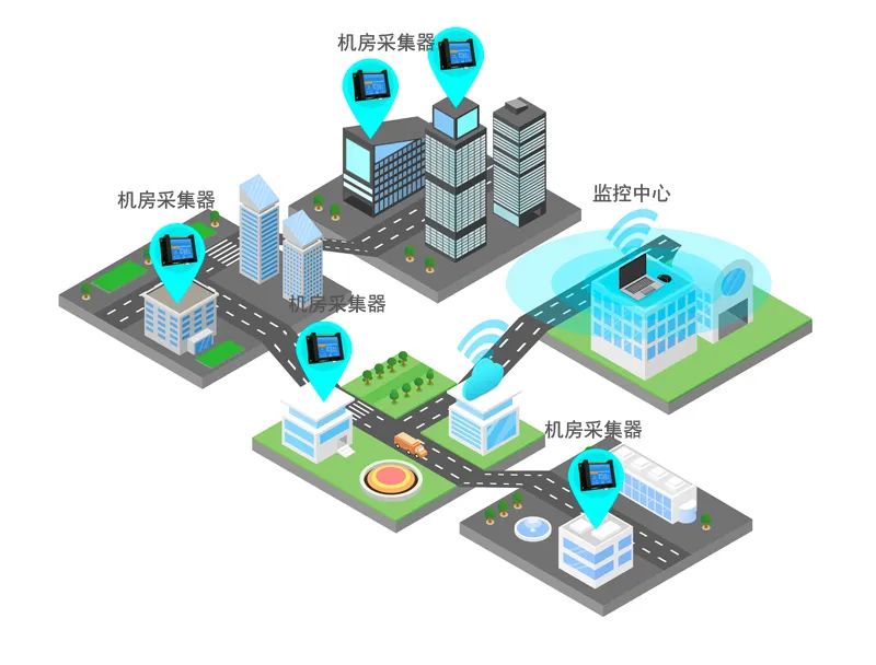機房組網