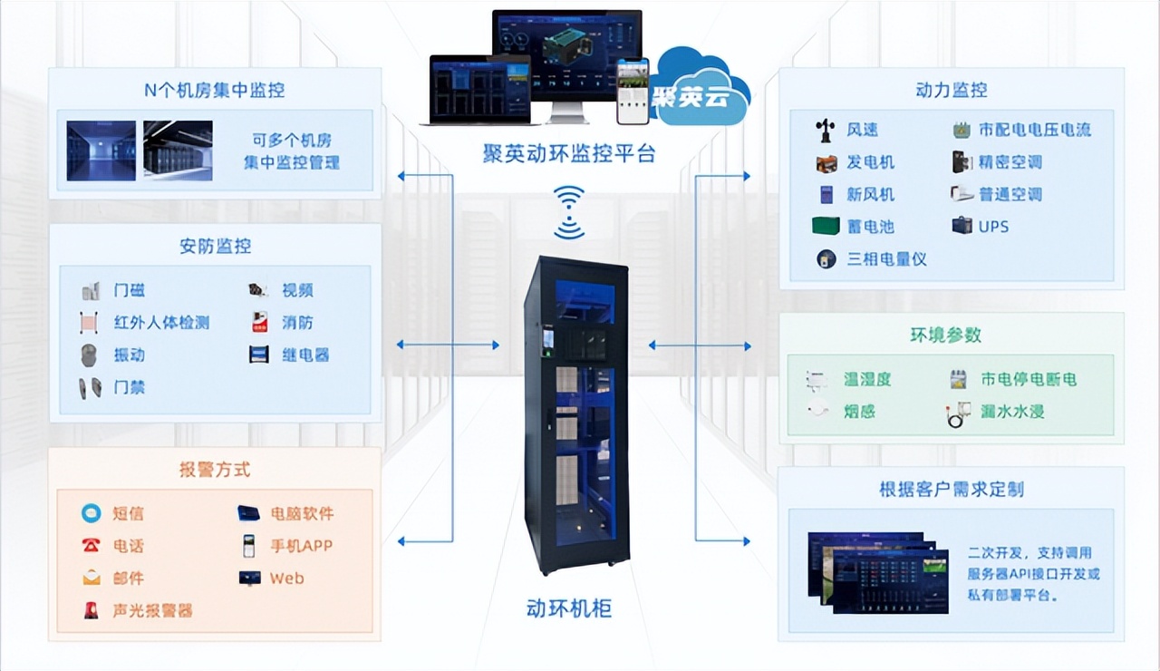 機(jī)房動(dòng)環(huán)監(jiān)控系統(tǒng)的特點(diǎn),如何實(shí)現(xiàn)智能化運(yùn)維？