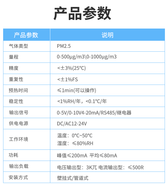 產品參數
