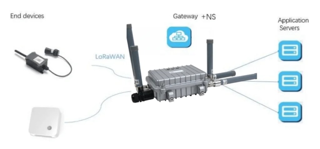 LoRaWAN如何助力智能建筑？效率、可持續(xù)性和連接性