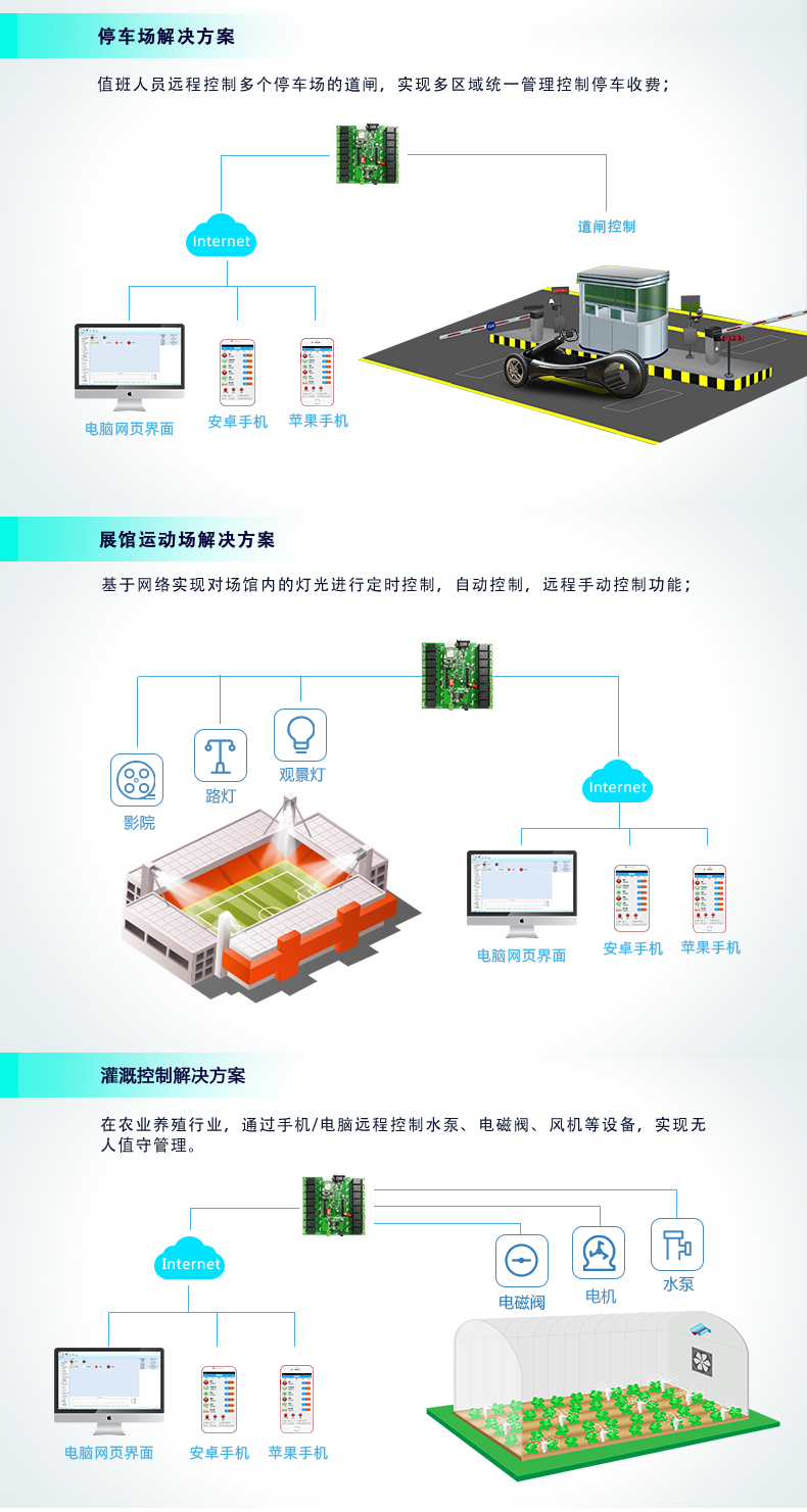  云平臺 DAM-1600B GPRS版 遠程智能控制器應用場景