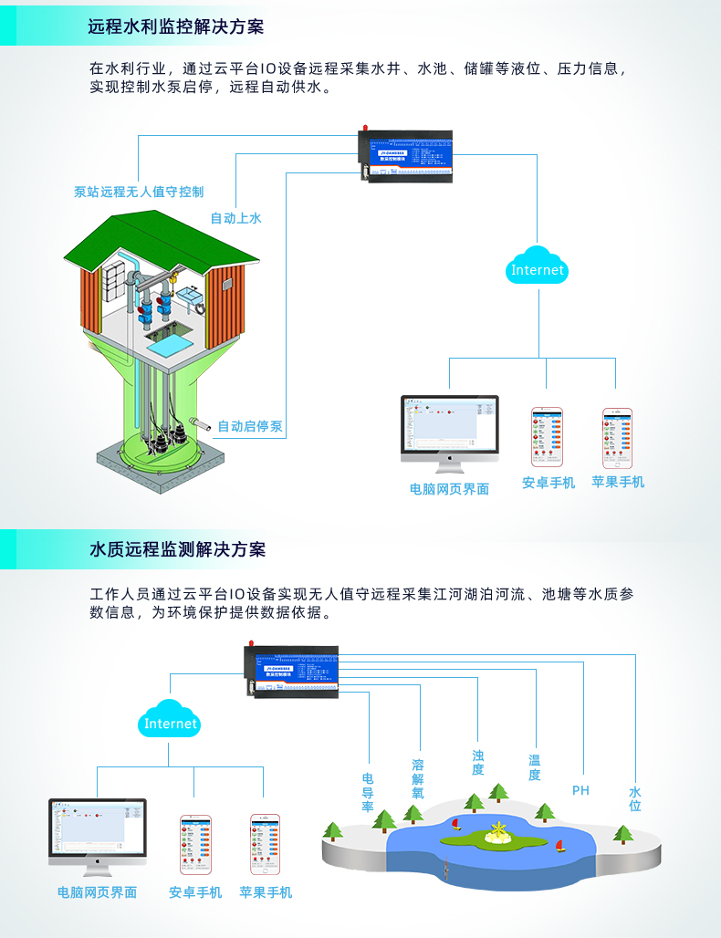 云平臺 GPRS0888C 遠程數(shù)采控制器 應(yīng)用場合三