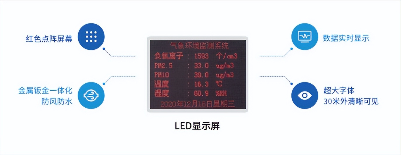 　LED外部顯示屏，數(shù)據(jù)實時顯示