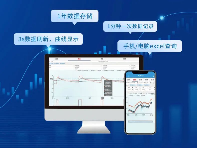 數據上傳，存儲1年