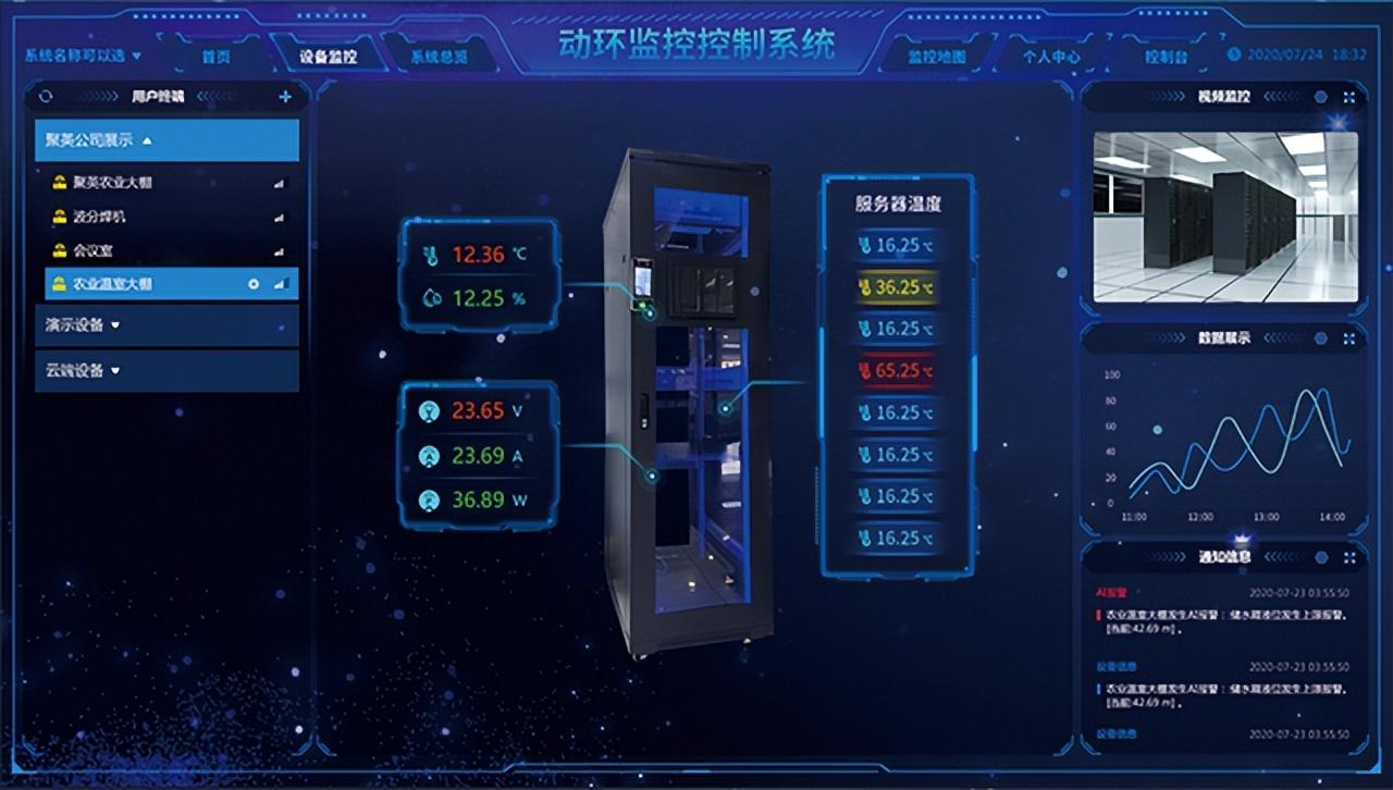 大屏顯示，后臺操作