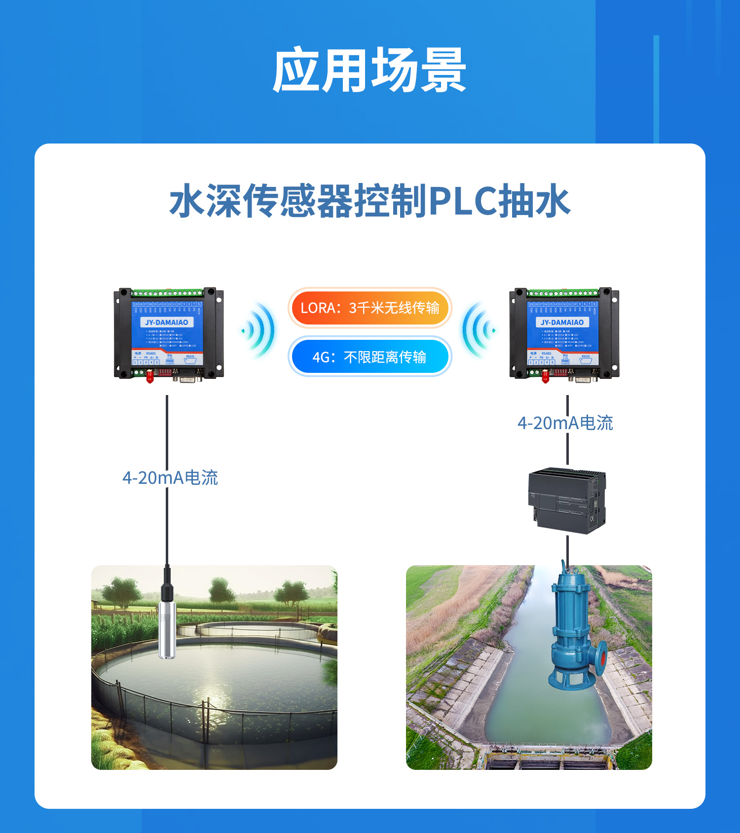 模擬量對(duì)傳系列應(yīng)用場(chǎng)景，水深傳感器控制PLC抽水
