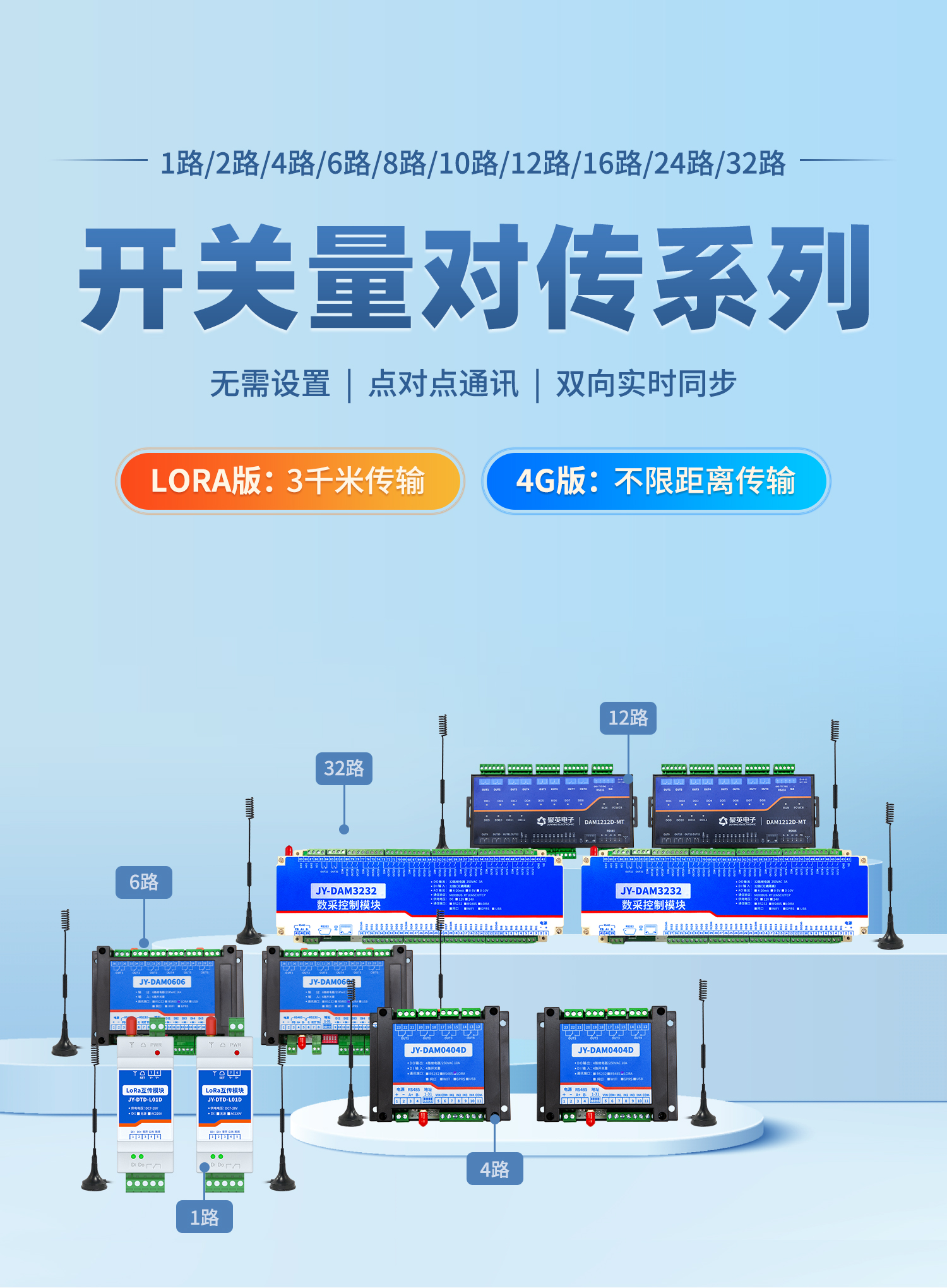 開(kāi)關(guān)量對(duì)傳系列,lora支持3km傳輸，4G支持不限制距離