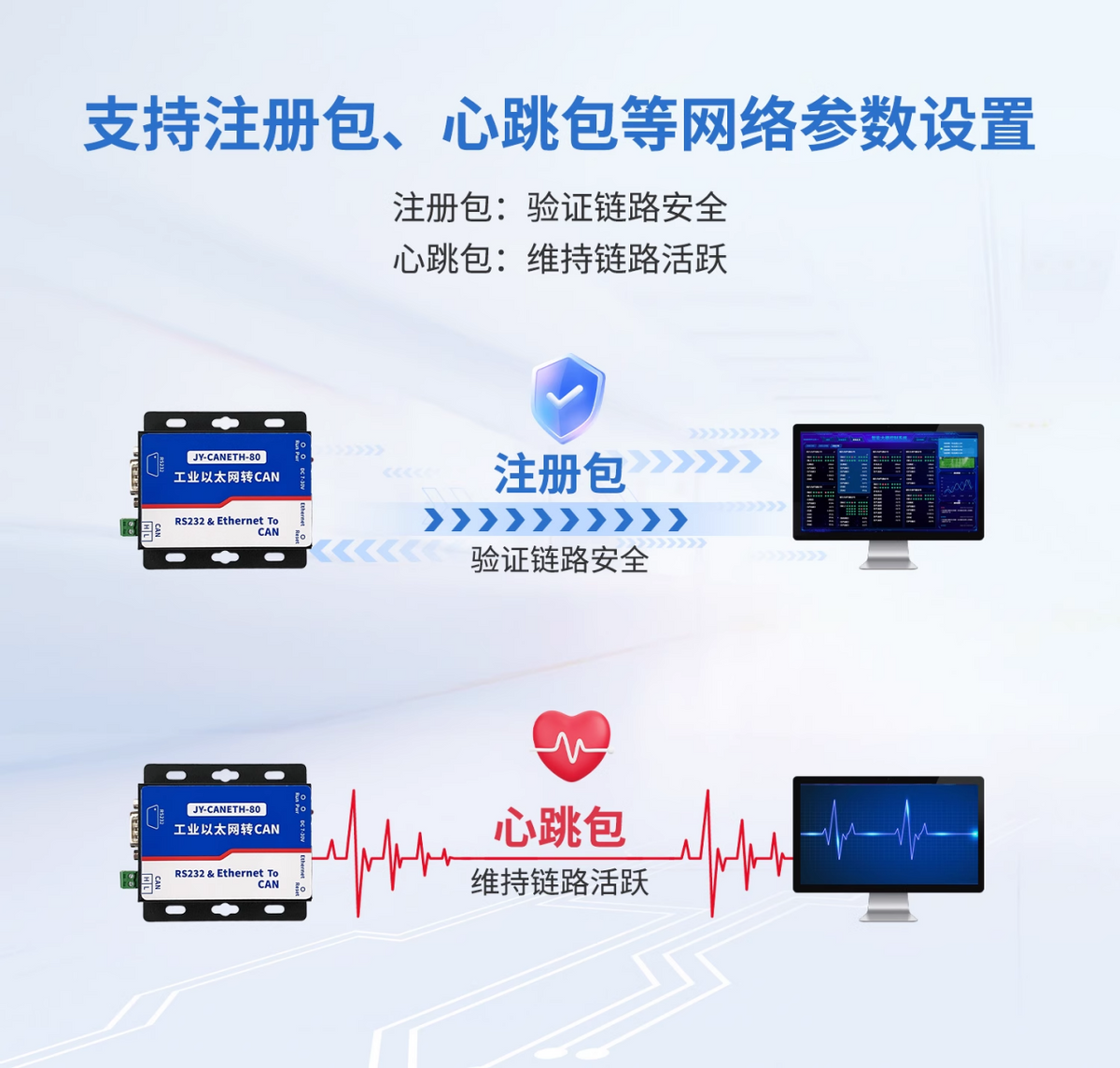 支持心跳包、注冊包的等參數(shù)設(shè)置