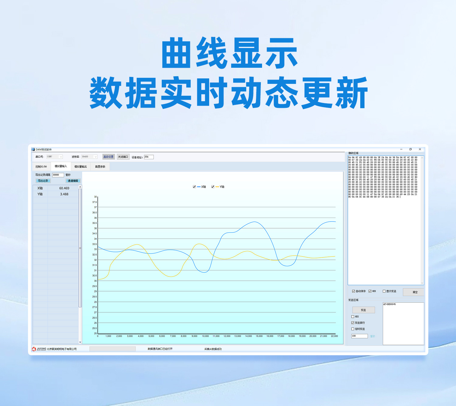 曲線顯示，數(shù)據(jù)動(dòng)態(tài)更新