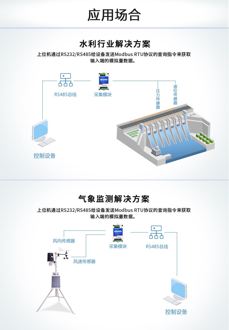 應用場合