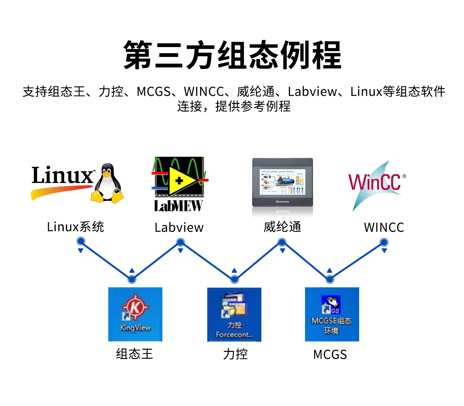 高速脈沖計數(shù)采集模塊 第三方組態(tài)調試