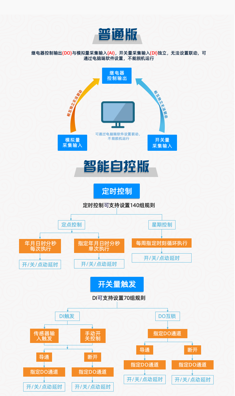 DAM1212D-MT 工業(yè)級網絡控制模塊普通版