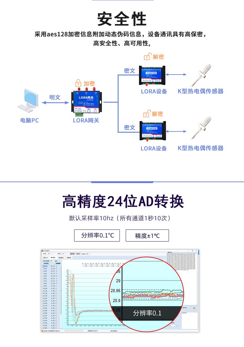 LoRaTC16 LoRa無線測(cè)溫模塊高精度轉(zhuǎn)換