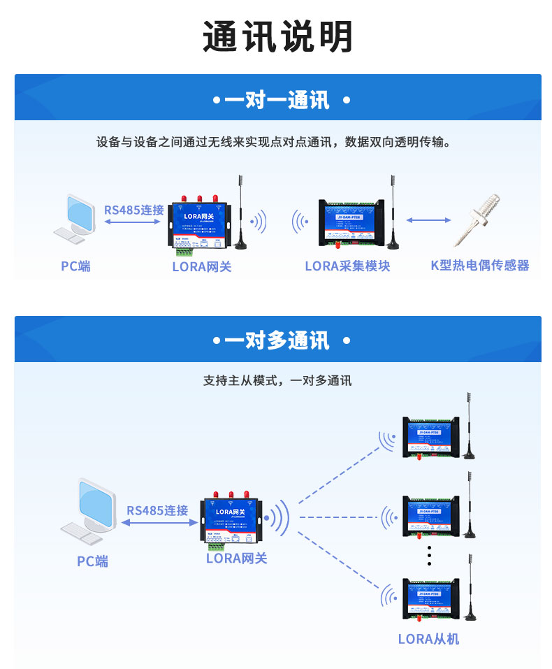 LoRaTC08 LoRa無(wú)線測(cè)溫模塊通訊說(shuō)明