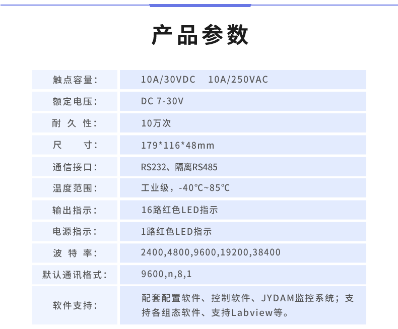DAM-1624 工業(yè)級(jí)I/O模塊產(chǎn)品參數(shù)