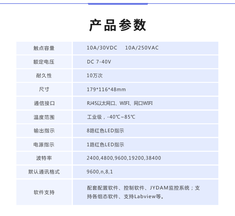 DAM-8884 工業(yè)級(jí)網(wǎng)絡(luò)數(shù)采控制器產(chǎn)品參數(shù)