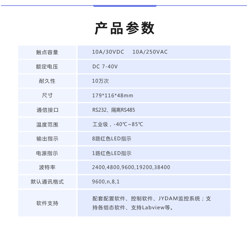 DAM-8888 工業(yè)級數(shù)采控制器產品參數(shù)