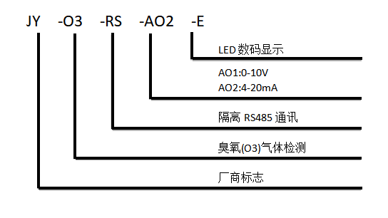 臭氧傳感器型號(hào)尺寸