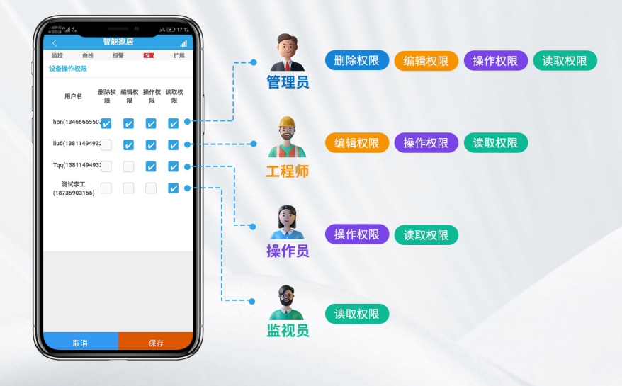 權(quán)限管理