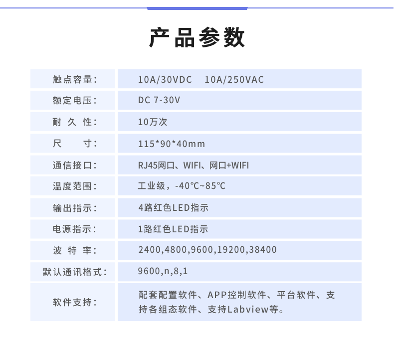 云平臺(tái) DAM-0400 遠(yuǎn)程智能控制器產(chǎn)品參數(shù)