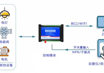第四章、遠(yuǎn)程終端單元（RTU）