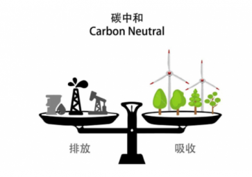  二氧化碳傳感器的工作原理是什么？有哪些檢測(cè)方法？
