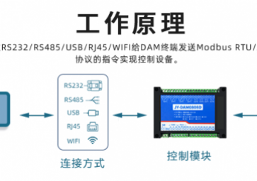 遠(yuǎn)程IO模塊是什么，用途有哪些