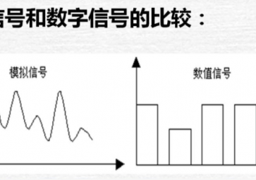 模擬量、數(shù)字量與開關(guān)量的區(qū)別