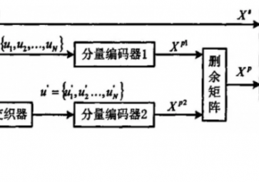 什么是信道編碼？
