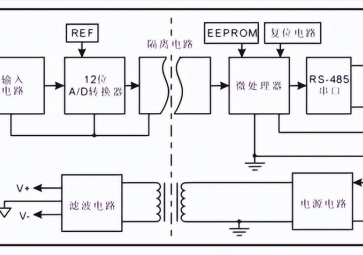 數(shù)據(jù)采集模塊的工作原理是什么？