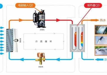 聚英空氣源熱泵控制系統(tǒng)解決方案，智能控制節(jié)能更環(huán)保