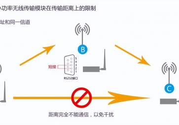無線模塊傳輸距離有限制?如何實現(xiàn)中繼的方法有哪些？