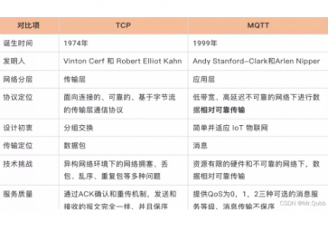 MQTT比TCP協(xié)議好在哪兒？