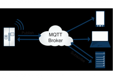 關(guān)于mqtt，你了解多少？